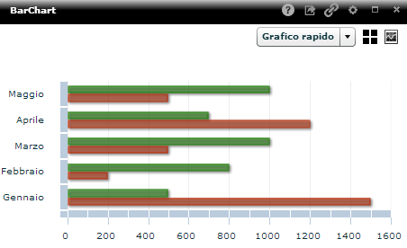 Grafico_Barre.png
